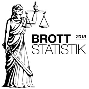Brå: Anmälda brott 2019 – Preliminär statistik